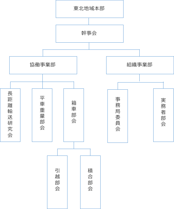 組織図